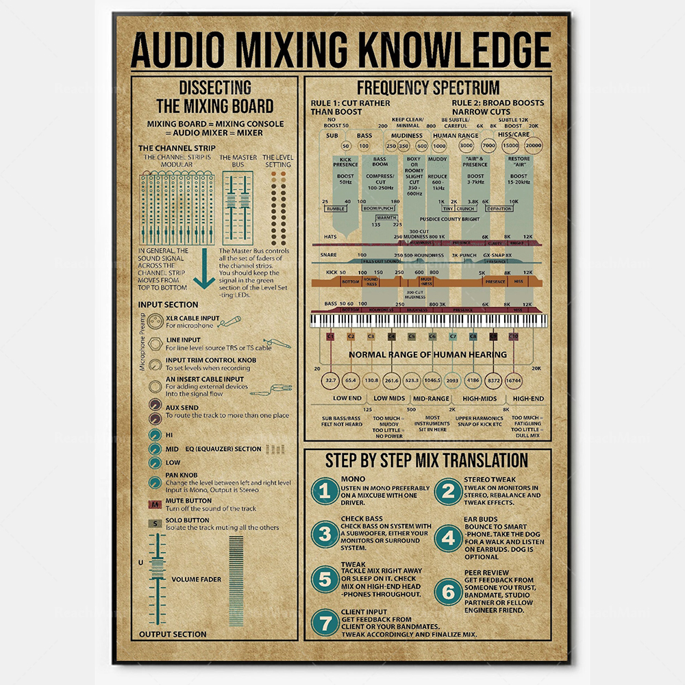 Audio mixing knowledge poster, - Audio Music Separate のレビューと価格