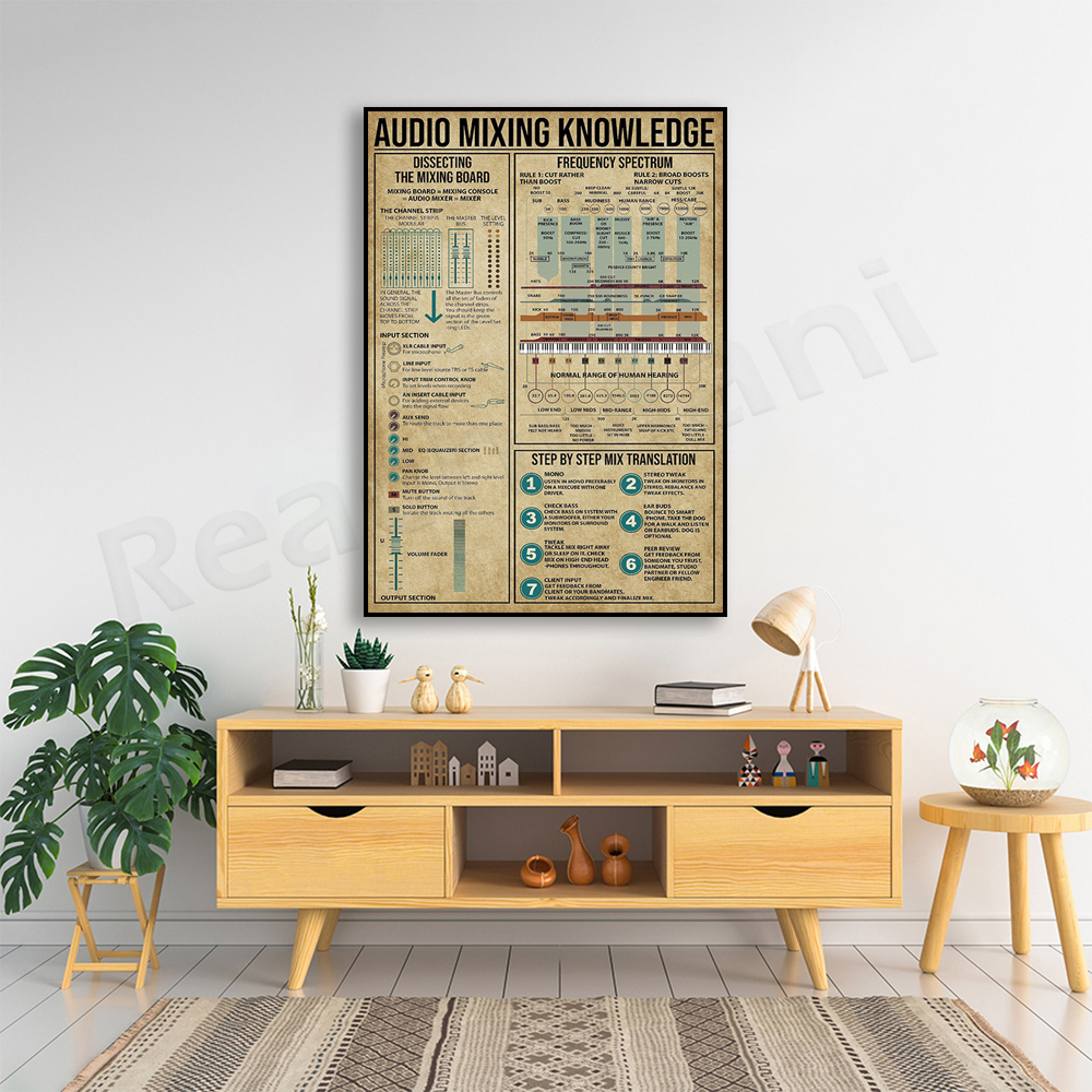 Audio mixing knowledge poster, - Audio Music Separate のレビューと価格