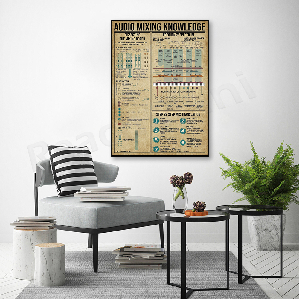 Audio mixing knowledge poster, - Audio Music Separate のレビューと価格