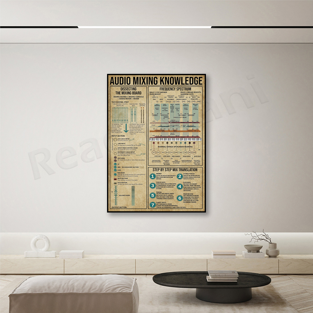 Audio mixing knowledge poster, - Audio Music Separate のレビューと価格