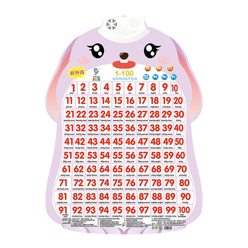 Music Poster Electronic Alphab - Audio Music Separate のレビューと価格