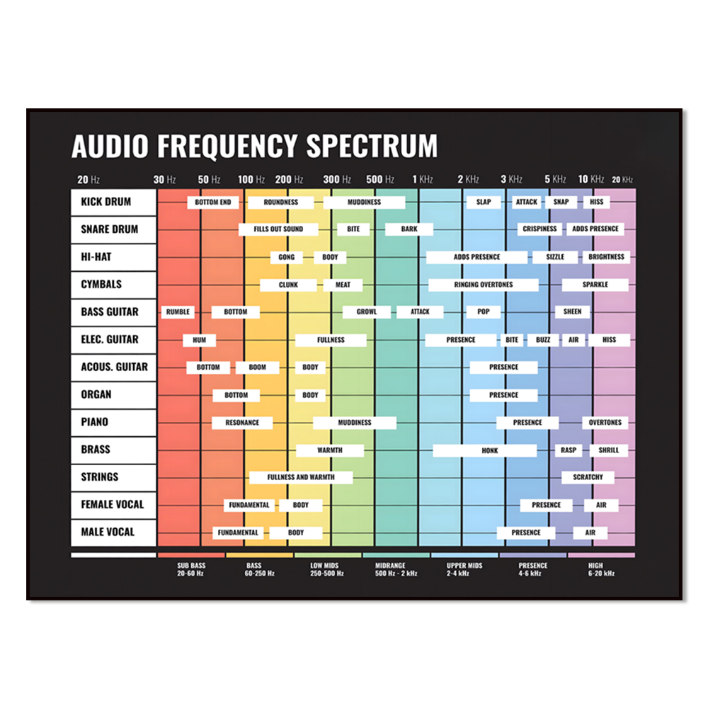 audio spectrum, frequency spec - Audio Music Separate のレビューと価格