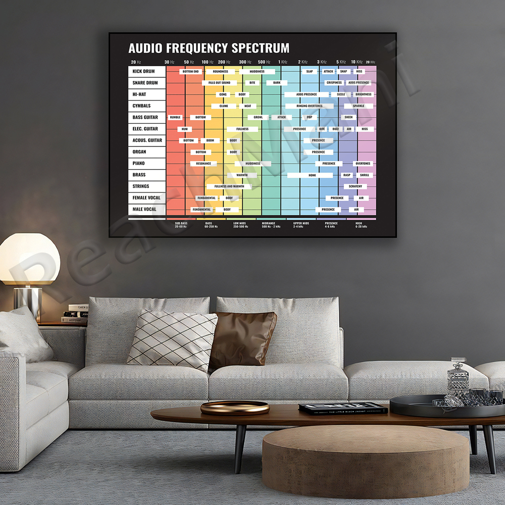 audio spectrum, frequency spec - Audio Music Separate のレビューと価格