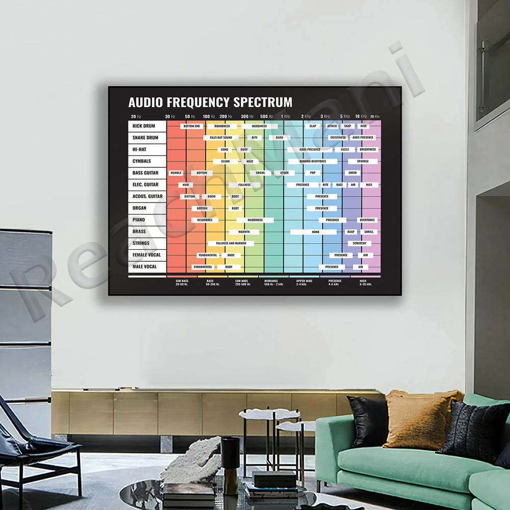 audio spectrum, frequency spec - Audio Music Separate のレビューと価格
