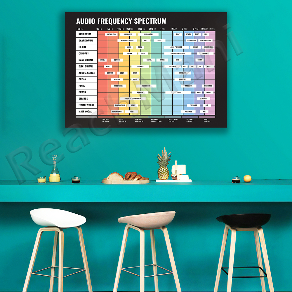 audio spectrum, frequency spec - Audio Music Separate のレビューと価格